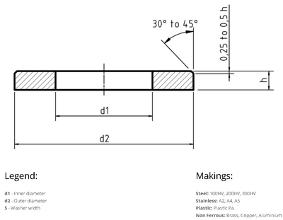 DIN 125B - P 31 - 140HV ( 4.8 ) - zinek bílý - Podložka plochá, forma B - 2